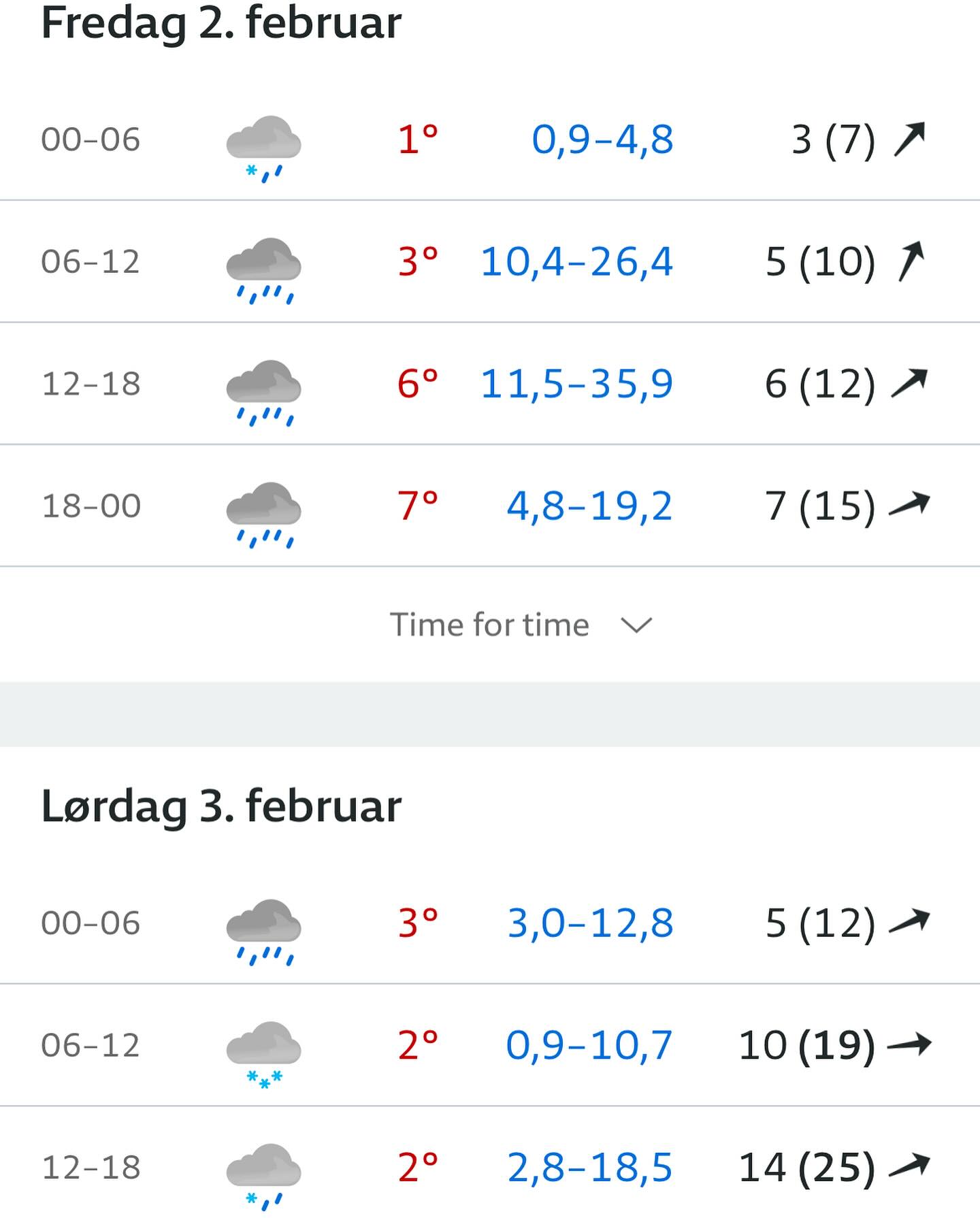 Fredag 2 Febr Og Lørdag 3 Febr