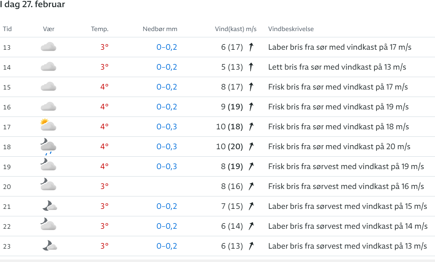 Skjermbilde 2024 02 27 122827